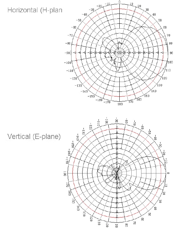 Antena-Lambda-Antenas-BY70-7GT-charakterystyka-promieniowania.jpg Antena-Lambda-Antenas-BY70-7GT-charakterystyka-promieniowania.jpg